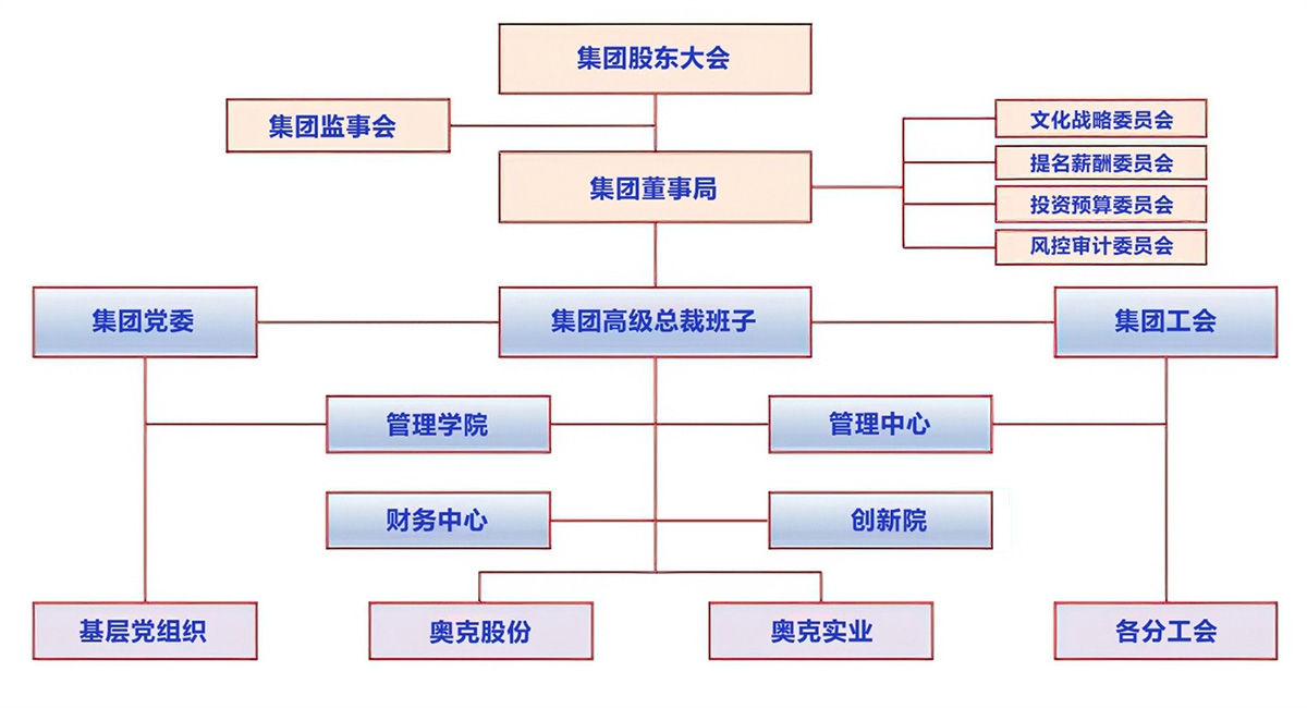 生长历程.jpg 生长历程.jpg